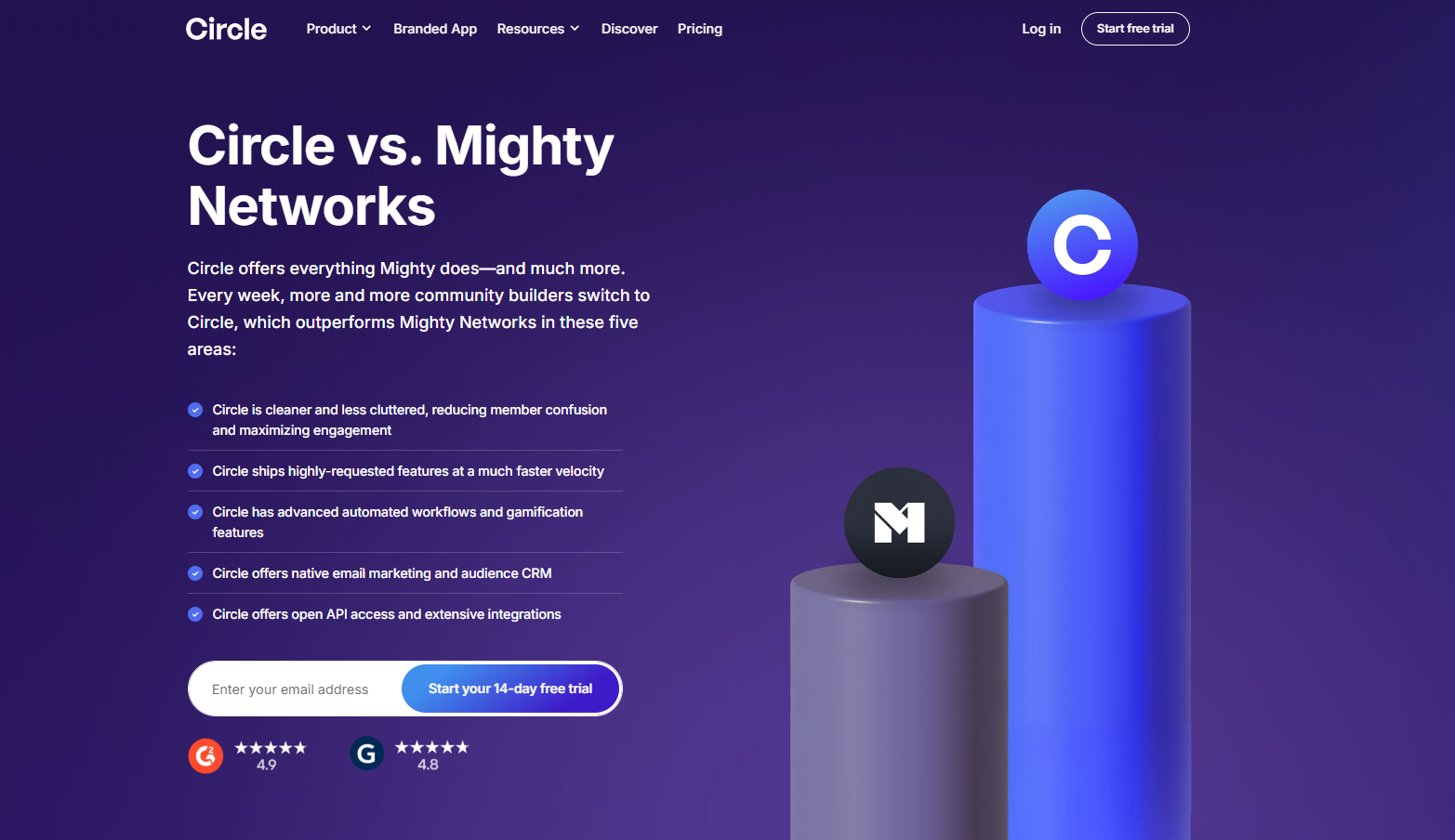 Circle vs Competitors